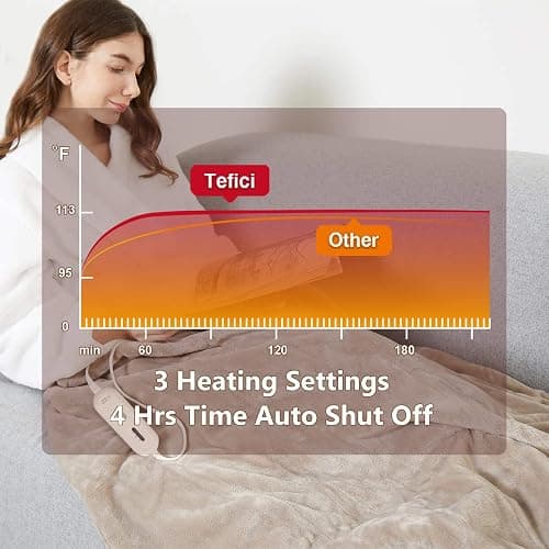 Tefici Electric Heated Blanket Throw, Super Cozy Soft 2-Layer Flannel 50" x 60" Heated Throw with 3 Heating Levels & 4 Hours Auto Off, Machine Washable, ETL&FCC Certified, Home Office Use,Camel thumbnail 5