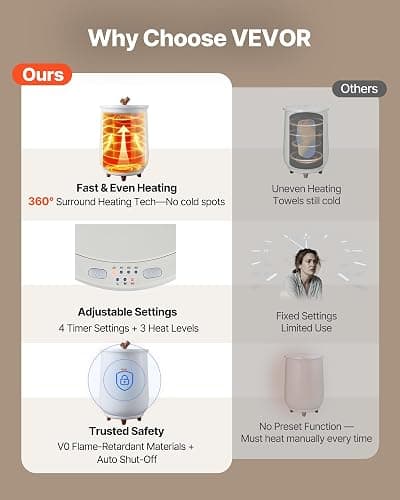 VEVOR Towel Warmers for Bathroom, Towel Warmer Bucket Auto Shut Off for Spa Fits up to 3 Oversized Towels, Blankets, Clothes, Bathrobes, PJ's and More thumbnail 3