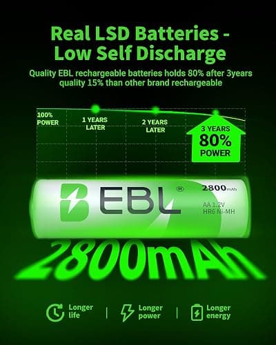EBL Pack of 8 AA Batteries 2800mAh High Capacity Precharged Ni-MH AA Rechargeable Batteries thumbnail 3