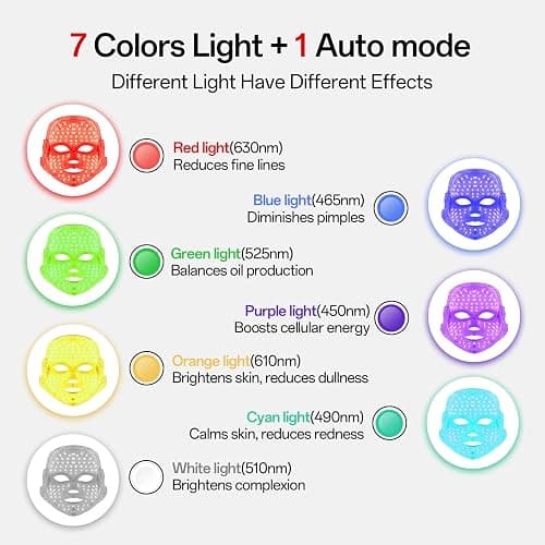 SUERBEATY Red Light Mask For Face, 7-1 Colors Red Light Face Mask | Facial Skincare At Home, Cordless, Portable and Rechargeable,Black thumbnail 7