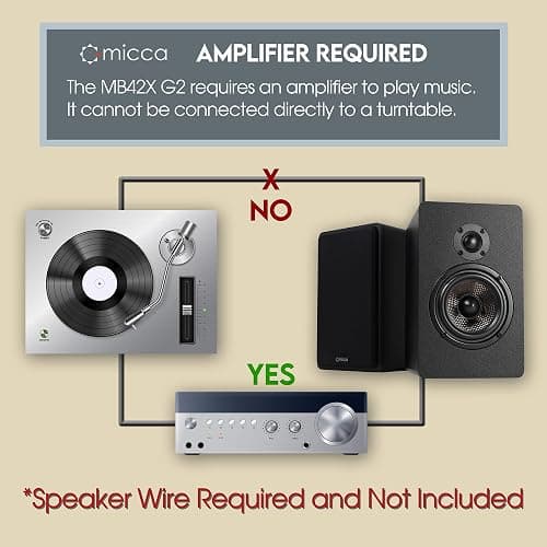 Micca MB42X G2 Passive Bookshelf Speakers for Home Theater Surround Sound, Stereo, and Passive Near Field Monitor, 2-Way (Black, Pair) thumbnail 3