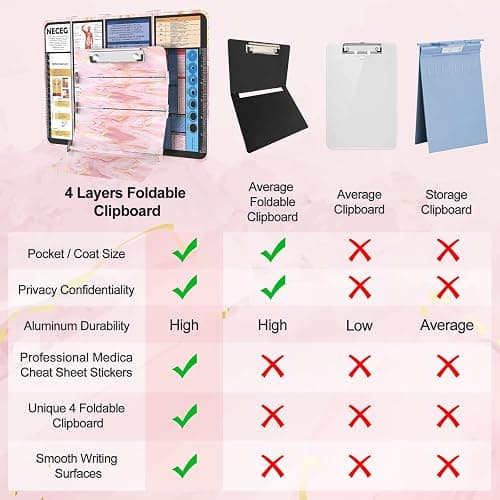 Nursing Clipboard Foldable, Nursing Medical Edition Cheat Sheets Aluminum 4 Layers Nurse Foldable Clipboard, Nursing Pocket Size Pen Clip Pocket Clipboard for Nurses Students School and Doctors thumbnail 5
