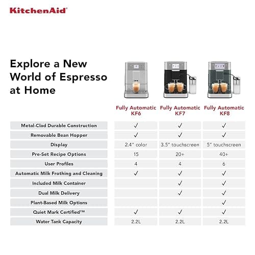 KitchenAid Fully Automatic Espresso Machine KF7 with Milk Attachment, KES8557JP, Juniper thumbnail 10