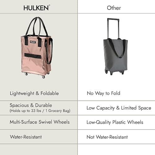 HULKEN (Small, Rose Gold) Reusable Grocery Bag On Wheels, Shopping Trolley, Rolling Tote, Zipper Closure, Lightweight, Carries Up to 66 lb, Folds Flat thumbnail 9
