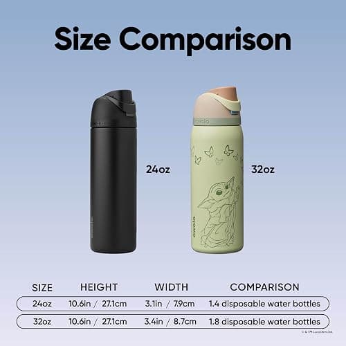Owala Star Wars FreeSip Insulated Stainless Steel Water Bottle with Straw for Sports, Travel, and School BPA-Free Sports Water Bottle, 32 oz, GroGu thumbnail 7