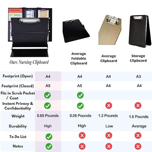 Nursing Clipboard Foldable Pocket Size-Nursing Edition Cheat Sheets Aluminum 3 Layers Foldable Clipboard Nursing Nurse Clipboard Foldable fits in Nurses Doctors(Black) thumbnail 11