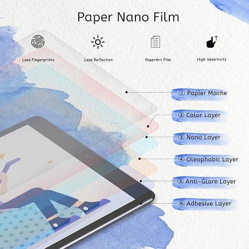 MOBDIK 2 Pack Paperfeel Screen Protector Compatible with iPad 9/8/7 (10.2 Inch, 2021/2020/2019, 9th/8th/7th Generation), Crafted for Natural Writing, Anti Glare with Easy Installation Kit thumbnail 3