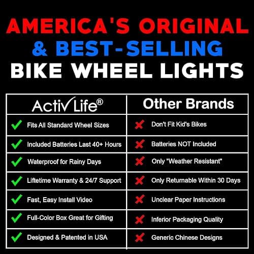 Activ Life LED Bike Wheel Lights with Batteries Included! Get 100% Brighter and Visible from All Angles for Ultimate Safety & Style (1 Tire Pack) thumbnail 5