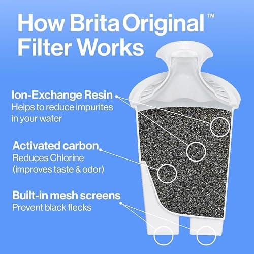 Brita Metro Water Filter Pitcher 6-Cup Capacity, BPA-Free, Replaces 1,800 Plastic Water Bottles a Year, Lasts Two Months, Includes 1 Filter, Small - Pink thumbnail 4