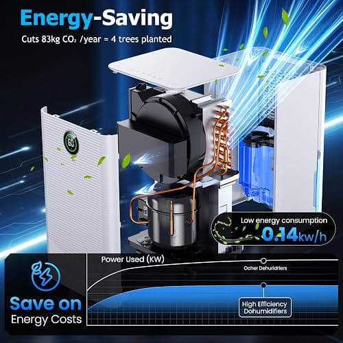 Aridite 12L/day Dehumidifier with Humidity Sensor & Display and 24-Hour Timer, 3 Dehumidification Modes, Suitable Bedrooms, Office, Basements, Continuous Draining, White thumbnail 7