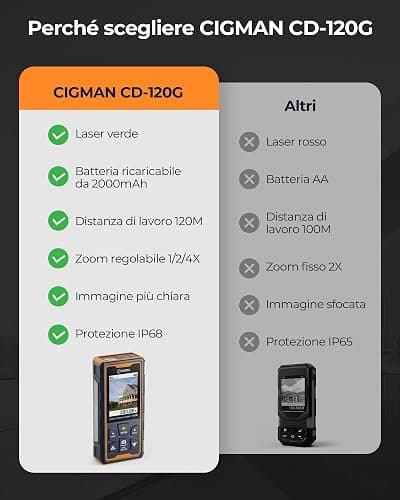 120M Metro laser, CIGMAN telecamera integrata, telemetro laser con fotocamera zoom 4x, schermo LCD, dispositivo di misurazione laser IP65, 16 modalità di misurazione per esterni, (CD-120G) thumbnail 6