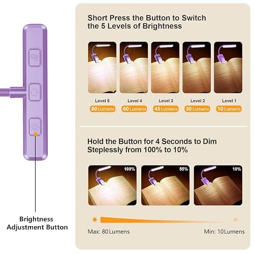 Gritin 19 LED Rechargeable Book Light for Reading in Bed with Memory Function- Eye Caring 3 Color Temperatures,Stepless Dimming Brightness,80 Hrs Runtime Clip on Light for Book Lovers-Purple thumbnail 2