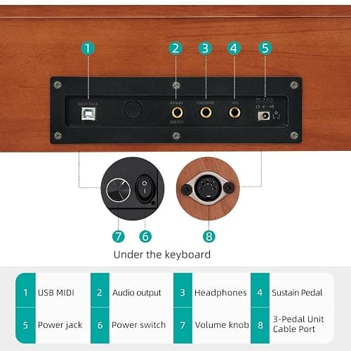 AODSK Digital Piano 88 Key Full Size Weighted Keyboard Overall Solid Wood Frame for Beginners with Sheet Music Stand Triple Pedal Power Adapter thumbnail 7