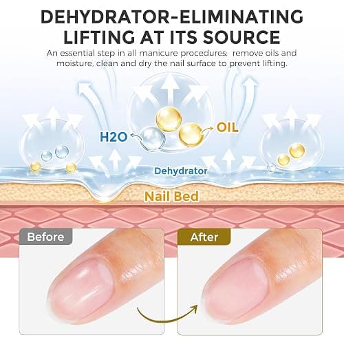 UNA GELLA Nail Dehydrator and Primer Set, Leak-Proof Glass Bottle Nail Prep for Acrylic Nails and Gel Polish, HEMA-Free Acid-Free Air Dry Manicure Supplies, 2x10ml thumbnail 4