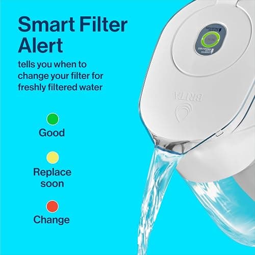 Brita Water Filter Pitcher for Tap and Drinking Water with 1 Standard Filter, Lasts 2 Months, 6-Cup Capacity, BPA Free, White thumbnail 3