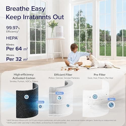 Levoit Smart HEPA Air Purifier for Allergies & Pets, 64m² Bedroom Home Coverage, Alexa & App, Ultra-Quiet Sleep Mode, Timer, Night Light, Removes 99.97% Pollen Dust Odour Smoke, Core 200S thumbnail 3