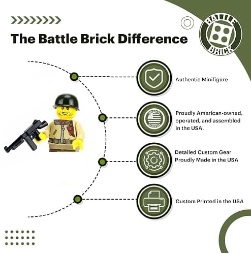 Battle Brick 1.6 Inches Tall US Army WW2 Army Tank Driver Custom Minifigure | Genuine Military Minifig | Packaged in the USA | Great Gift for Ages Teen to Adult AFOL thumbnail 2