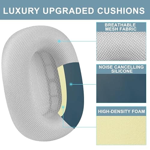 SOPROM Ear Cushions for Airpod Max Over-Ear Headphones Replacement Earpads Covers Cups Pads with Durable Mesh Fabric, Softer Foam and Magnet-Silver thumbnail 5