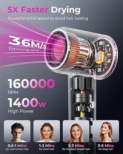 SHRATE Professional High Speed Ionic Hair Dryer | Ultra-Fast Drying | 500 Million Negative Ions | Low Noise | 160000 RPM | Compact Blow Dryer with Magnetic Diffuser for Faster Drying All Hair Types thumbnail 2
