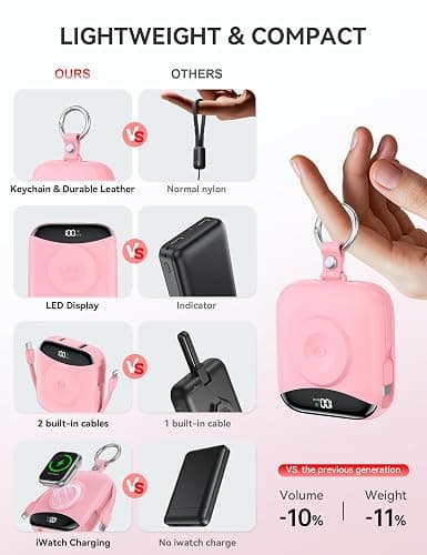 Portable Charger, 10000mAh 22.5W Fast Charging Power Bank with Built-in Cables, Travel Essentials Battery Pack with LED Display for iPhone, Portable iWatch Charger for 11/10/9/8/7/6/5/4/SE/Ultra Pink thumbnail 3