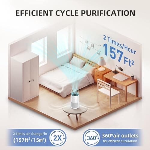 AromaRoom Air Purifiers for Home Bedroom with True HEPA13 Filters 3-in-1, Pet Air Purifier with Aroma Pad for Wildfires Smoke Pollen Dander, 22dB Quiet Air Cleaners for Baby Room Office Dorm thumbnail 2