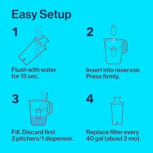 Brita Metro Water Filter Pitcher with SmartLight Change Indicator, BPA-Free, Replaces 1,800 Plastic Water Bottles a Year, Lasts Two Months, Includes 1 Filter, Small - 6-Cup Capacity, White - Standard - White thumbnail 5