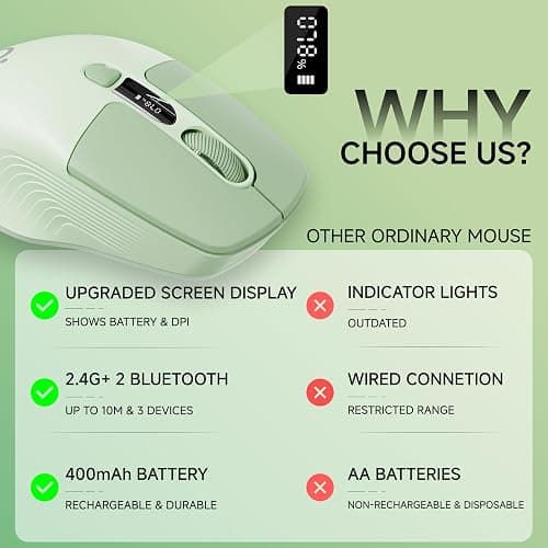SEUNKWANG EWEADN Q1 Wireless Mouse, BT & 2.4G Silent Mouse Quiet Click with 1600 DPI Levels, Battery & DPI LED Screen Display, 6 Button Small Portable Bluetooth Mouse for Laptop/PC/Mac-Green thumbnail 9