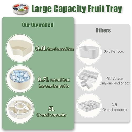 SanerCraft Rotating Snackle Box Container, Divided Fruit and Snack Tray with lid and Handle, Spinning Snack Container Veggie Platter for Parties, Picnics, Camping... thumbnail 5