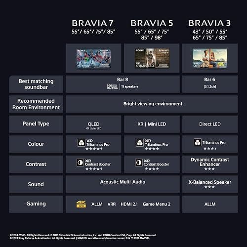 Sony BRAVIA 3 – Direct LED, X-Balanced Speaker, Dolby Vision/Atmos, IMAX Enhanced, Google TV (2025), Google Cast, Apple AirPlay 2, Eco Dashboard 2, Game Menu 2 – 85-inch thumbnail 16