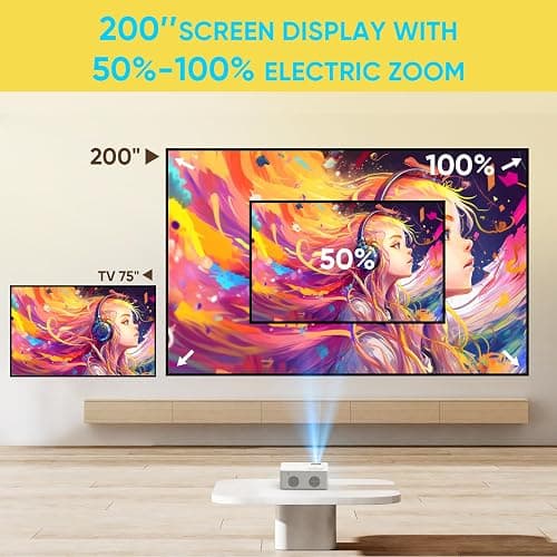 PURSHE Mini Bluetooth Projector, Full HD 1080P Supported Portable Outdoor Movie Projector for iOS, Android, Windows, Compatible with TV Stick/HDMI/Smartphone/PS4/USB [Remote Included] thumbnail 2