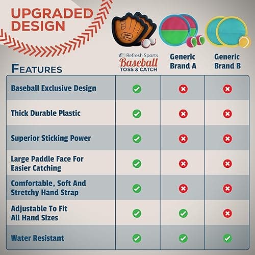 Toss and Catch Ball Game Set - Easy to Use Sticky Balls & Beginner Baseball Training Glove - Premium Toy Paddle Fits All Hand Sizes From Toddlers to Teens & Adults - Fun Gift Idea for Boys and Girls thumbnail 7