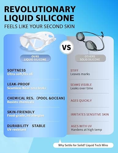 Otionus Adult Swim Goggles, Liquid Silicone Anti Fog Swimming Goggles for Men and Women with Anti-Fog/UV & 180° Clear View thumbnail 3
