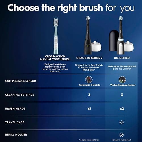 Oral-B Rechargeable Electric Toothbrush, iO Limited Simple Clean, 3 Cleaning Modes, Automatic Pressure Sensor to Protect Gums, Travel Case, Night Black thumbnail 7