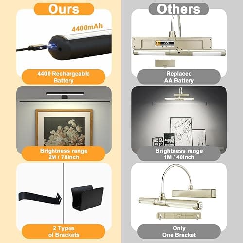 Wireless Picture Light Rechargeable, 2 in 1 Painting Light with Remote, 300LM Art Battery Display Lamp Dimmer Timer, 3 Modes Magnetic Wall Light for Artworks Dartboard thumbnail 4