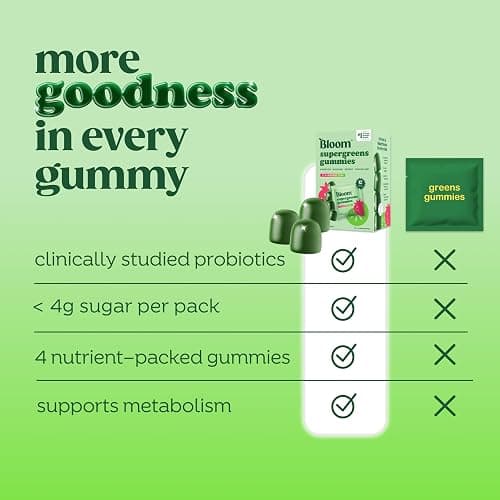 Bloom Super Greens Gummies, Daily Greens Superfood Fiber Gummies with Fruits, Vegetables, Vitamins & Minerals for Digestive & Gut Health, Bloating Support, Strawberry Kiwi, 12 Servings (48 Total) thumbnail 5