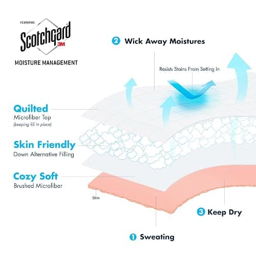 Madison Park Windom Down Alternative Blanket, Premium 3M Scotchgard Moisture Wicking Treatment, Lightweight and Soft Bed Cover For All Season, Satin Trim, Charcoal Full/Queen thumbnail 5