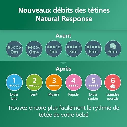 Philips Avent Kit biberons en verre Natural Response pour nouveau-né - 5 biberons, 2 sucettes Ultra Soft 0-6 mois, goupillon, sans BPA (modèle SCD879/11) thumbnail 12