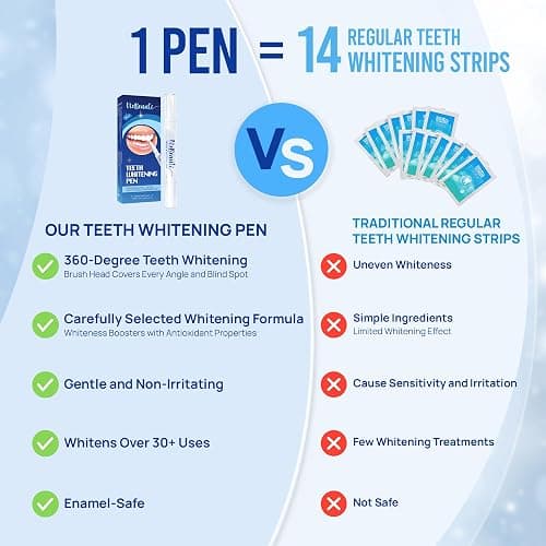 VieBeauti Teeth Whitening Pen (3 Pcs), 30+ Uses, Effective, Painless, No Sensitivity, Travel-Friendly, Easy to Use, Beautiful White Smile, Mint Flavor thumbnail 3