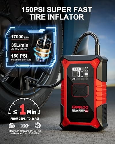 GOOLOO A3 Jump Starter with Air Compressor, 3000A Portable Car Battery Booster (9.0 Gas/6.5L Diesel) with 150PSI Auto-Shutoff Tire Inflator, 12V Supersafe Lithium Jump Box Car Battery Jumper Starter thumbnail 3