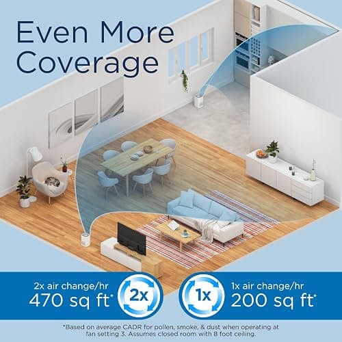 Medify MA-14 Air Purifier with True HEPA H13 Filter | 428 ft² per Hour for Smoke, Odors, Pollen, Pets |Removal to 0.1 Microns | Black, 2-Pack thumbnail 5