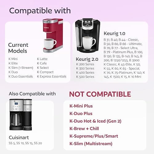 4 Black Reusable K Cups for Keurig Coffee Makers - BPA Free Refillable Kcups Coffee Filters for 1.0 and 2.0 Keurig Brewers thumbnail 3