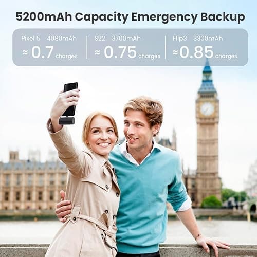 [2-Pack]Portable Charger for iPhone 17/16/15 Series,Upgraded 5200mAh PD USB C Power Bank Built-in USB-C Connector, Battery Pack Compatible with iPhone 17/17 Pro/17 Pro Max/16/15 Series,Samsung,Android thumbnail 6