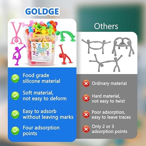 GOLDGE 50 Pack Suction Cup Fidget Toys Set,Humanoid Sensory Toys for Kids with Autism, ADHD, & Stress Relief, Bath & Travel Toys for Classroom,Party Favors, Stocking Stuffers for Boys Girls thumbnail 4