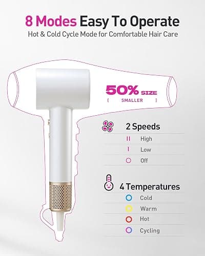 High-Speed Hair Dryer, 160,000 RPM Brushless Motor for Ultra-Fast Drying,500M Ionic Negative for Frizz Reduce, Low Noise Thermo-Control Blow Dryer with Diffuser for Curly Hair Women and Men,White thumbnail 4