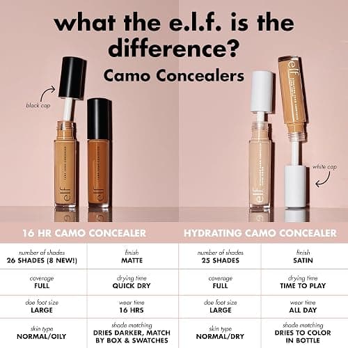 e.l.f. Hydrating Camo Concealer, Full Coverage, Medium Sand | Satin Finish, Under-Eye & Blemish Coverage, Hydrating Formula, Long-Lasting Wear, Non-Creasing, Vegan & Cruelty-Free thumbnail 6