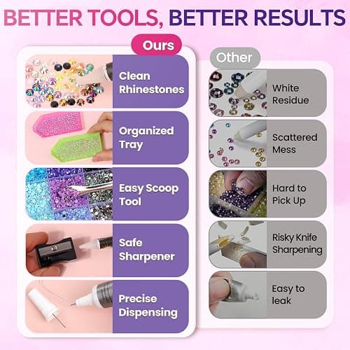 Rhinestone Bedazzling Kit, 40000 3mm Gems 40 Colors, B7000 Glue & Tools | Complete craft kit with gems and jewels for nail art, clothing, shoes, bags & decor thumbnail 5