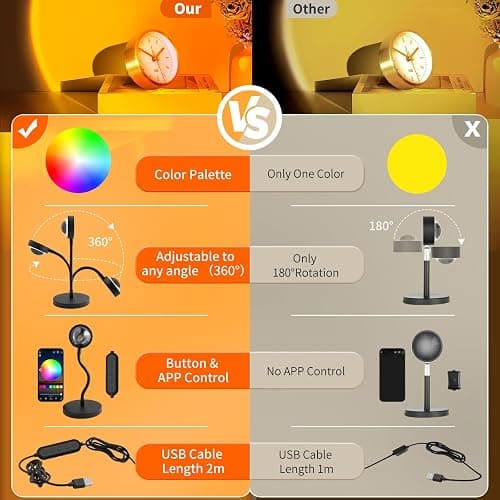 Neroupe Sunset Lamp Projector with APP & Button Control, 360 Degree Rotation Multiple Colors Changing LED Lamp Night Light, Sunset Light for Bedroom Decor/Party/Christmas Gifts/Tiktok Live/Room Decor thumbnail 2