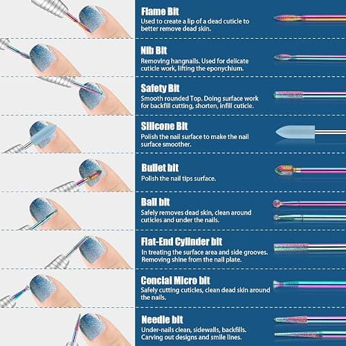 Depvko 21pcs Nail Drill Bits Sets, 3/32 Inch Cuticle Electric Nail File and Ceramic Acrylic Gel Nail Bit Kit, Acrylic Nail Art Tools, Carbide Remover Bits for Manicure Pedicure, Home Salon thumbnail 2