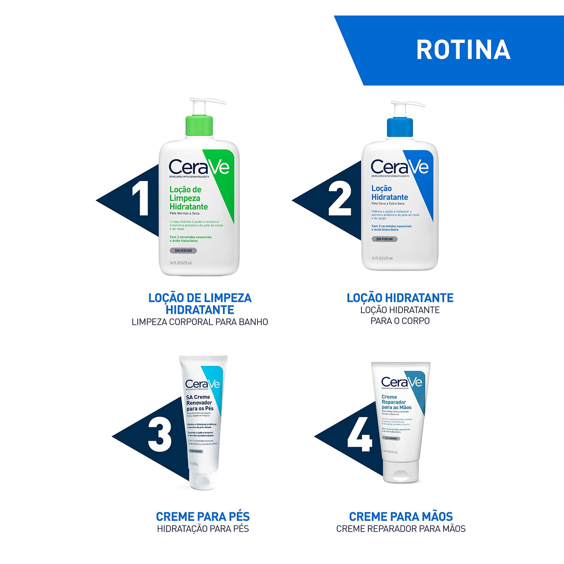 CeraVe, Loção Hidratante Corporal, com textura Fluida e Ácido Hialurônico thumbnail 7