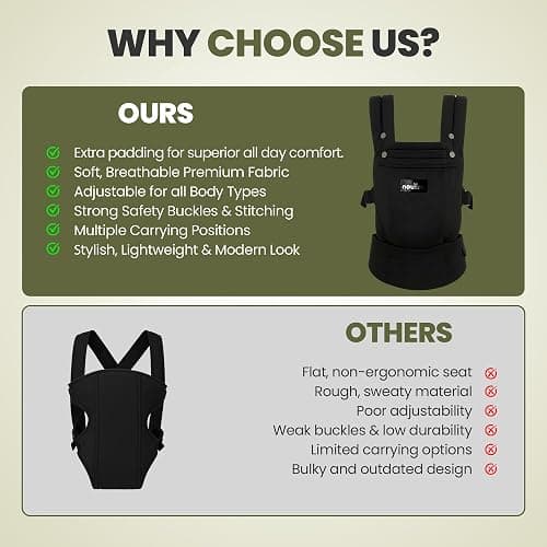 Ergonomic Baby Carrier for Newborn to Toddler - 100% Cotton, Breathable Fabric, Adjustable Baby Holder Carrier with Front & Back Carry Options - Soft Structured Baby Carrier for Moms & Dads - Black thumbnail 6